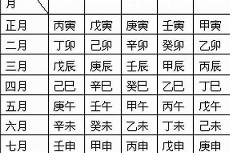 2024年八字運程|生辰八字免費測算